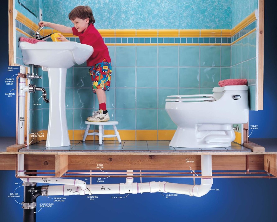 Plumbing-stock